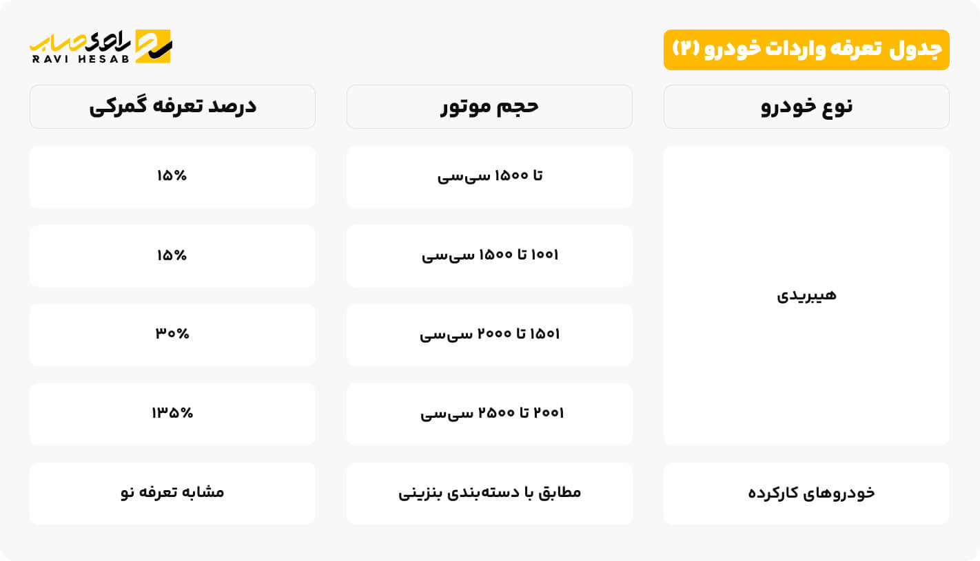 جدول  تعرفه واردات خودرو (2)